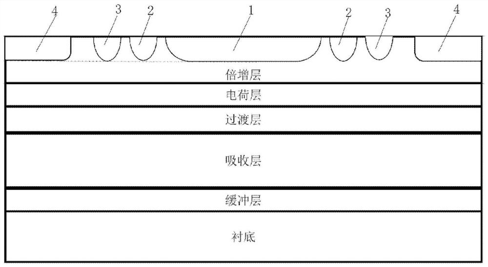 A kind of avalanche photodiode diffusion structure, preparation method and diode device