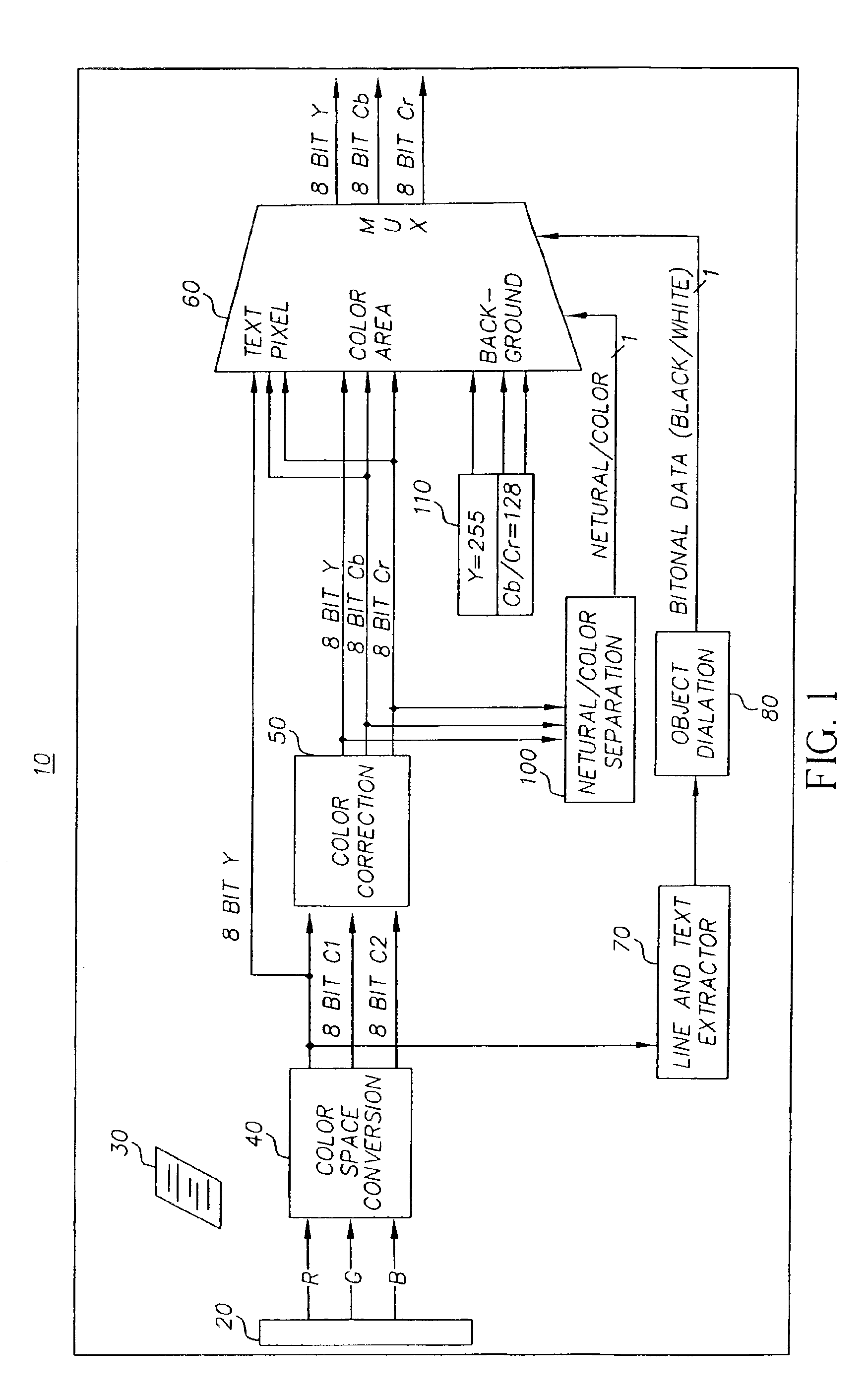 High-speed scanner having image processing for improving the color reproduction and visual appearance thereof