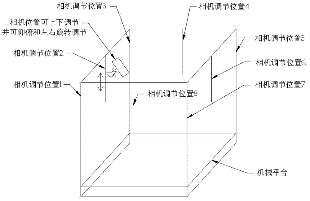 Measuring method and measuring device of conduit connector space pose parameters