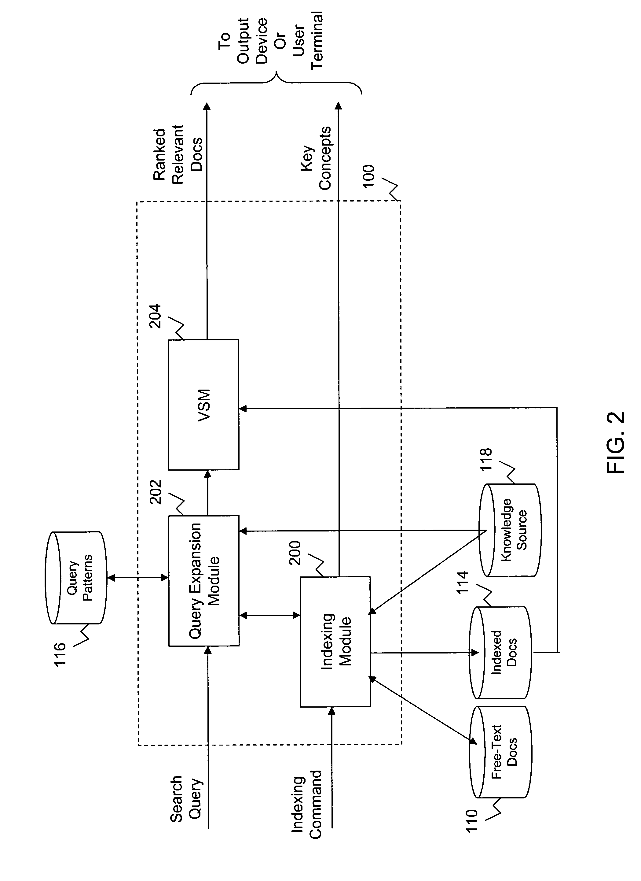 System and method for retrieving scenario-specific documents