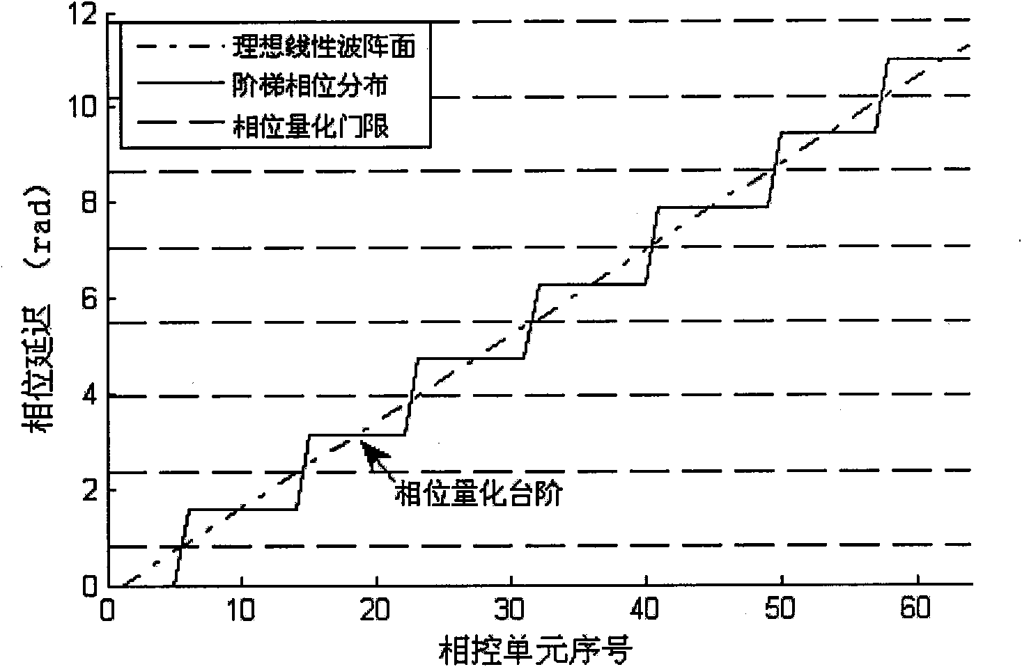 Liquid crystal phased array wave control data determination method based on wave surface iteration