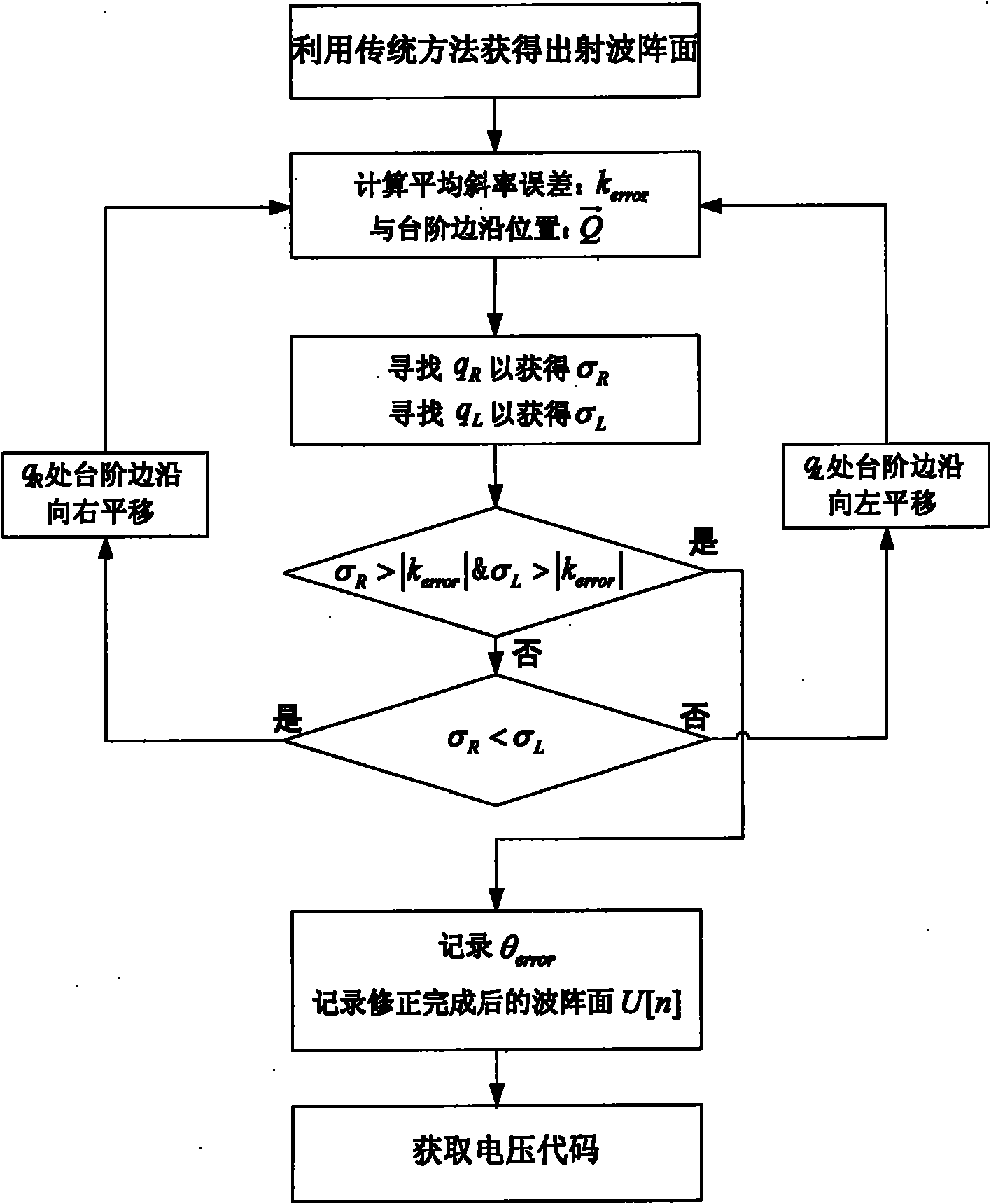 Liquid crystal phased array wave control data determination method based on wave surface iteration