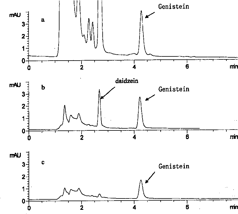 Selective enrichment and separation method for dyestuff lignin in kudzu root crude extract