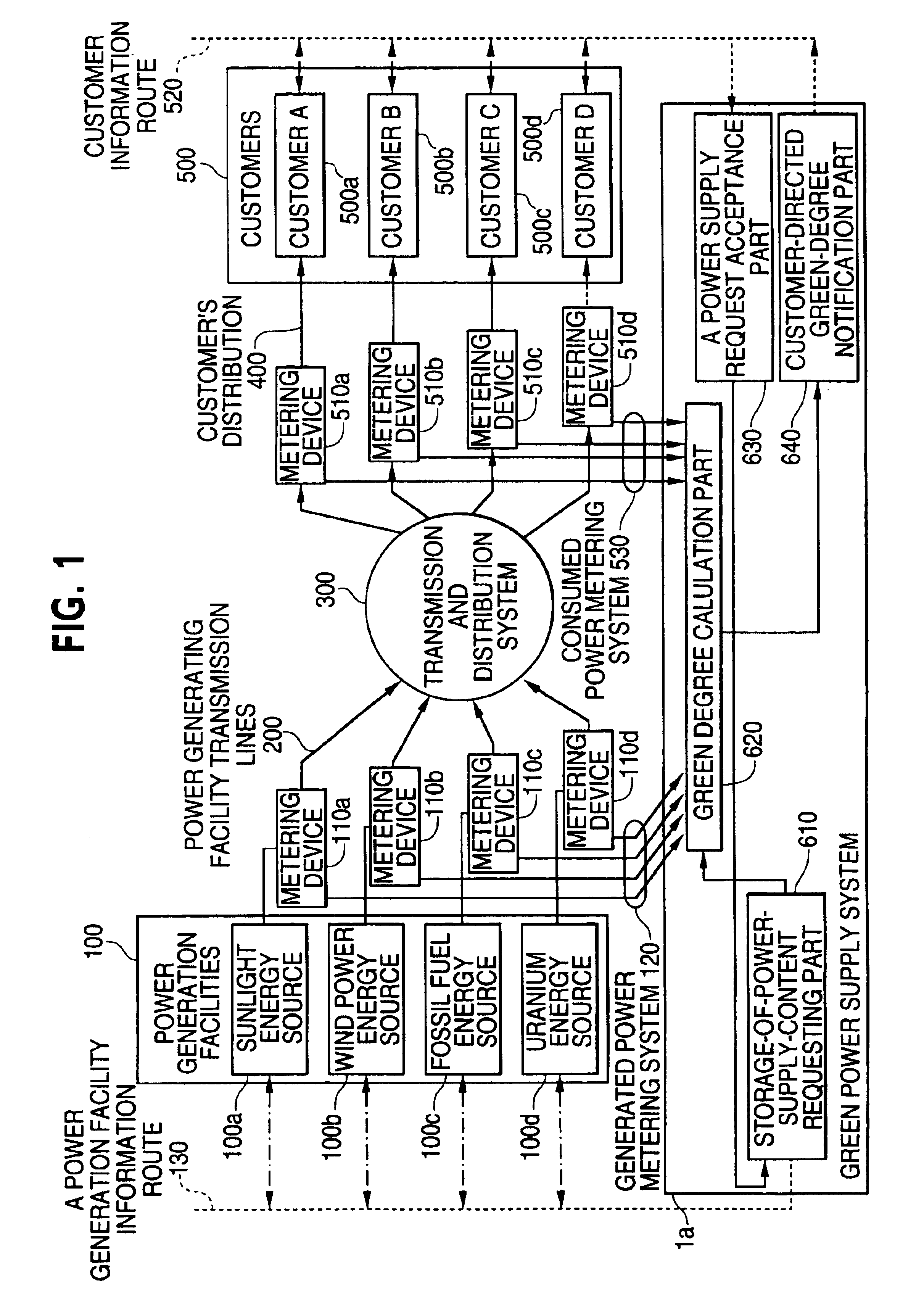 Green power supply system and green power supply method