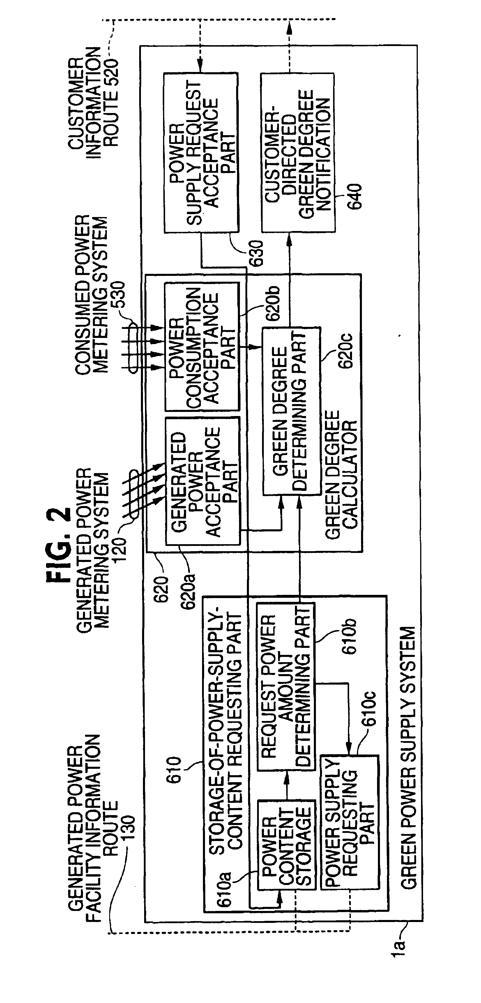 Green power supply system and green power supply method