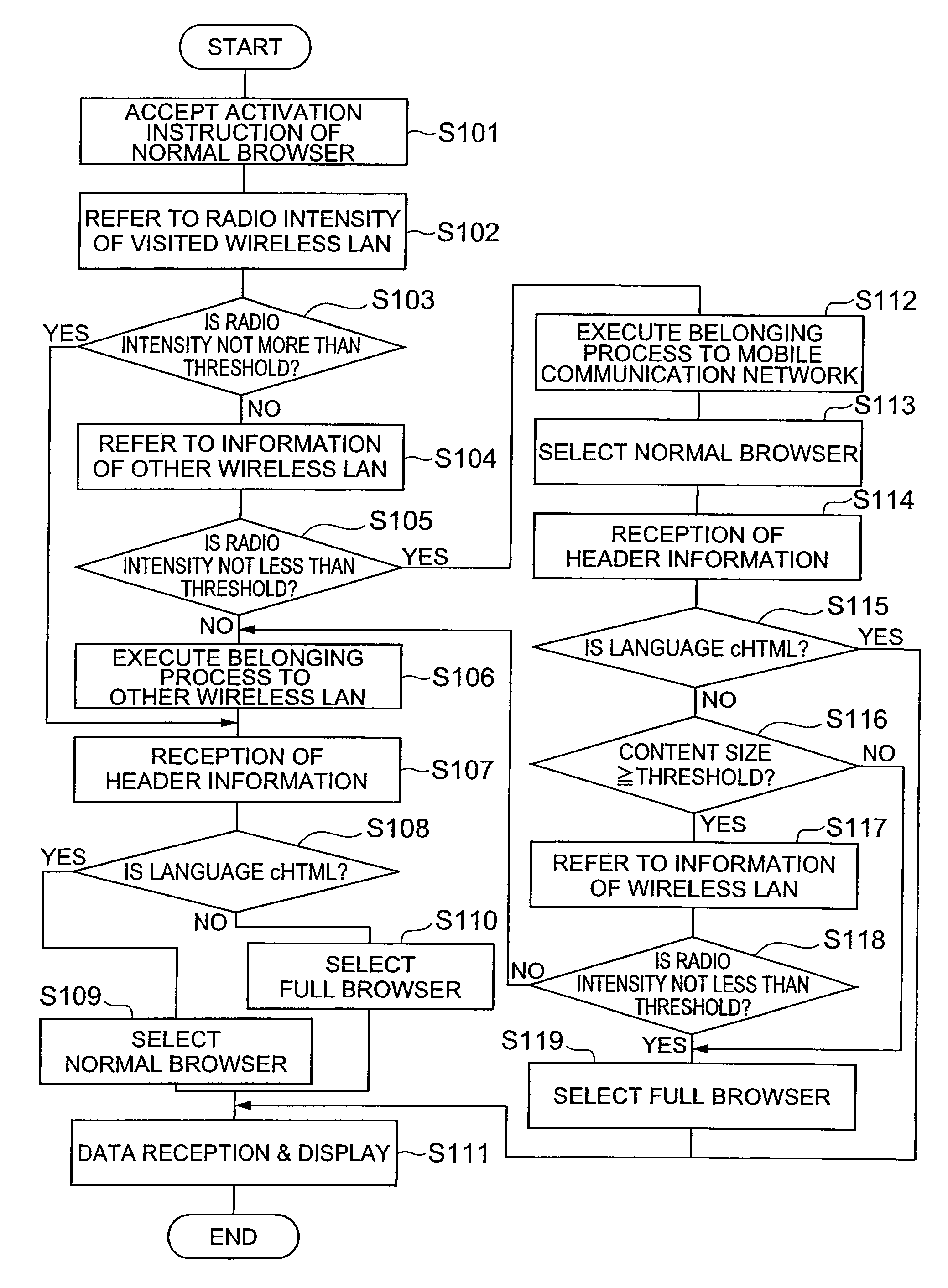 Mobile communication terminal and website browsing method