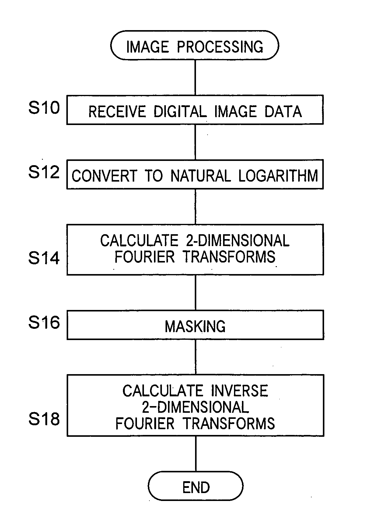 Method and apparatus for processing X-ray image