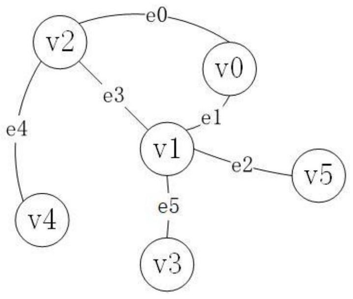 Graph similarity calculation method and device based on graph convolution network