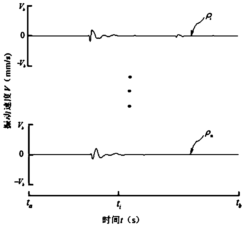 A Blasting Vibration Response Prediction Method Based on Spline Interpolation