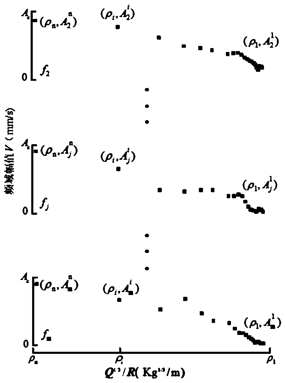 A Blasting Vibration Response Prediction Method Based on Spline Interpolation