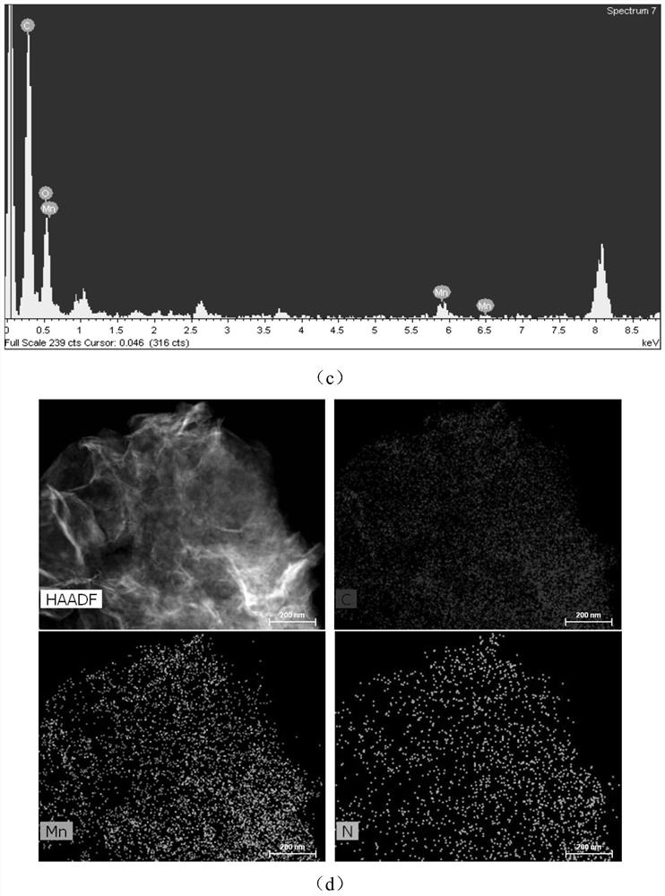 Tumor in-situ oxygen production sensitization photodynamic curative effect targeting penetration type nanometer diagnosis and treatment compound and preparation method thereof