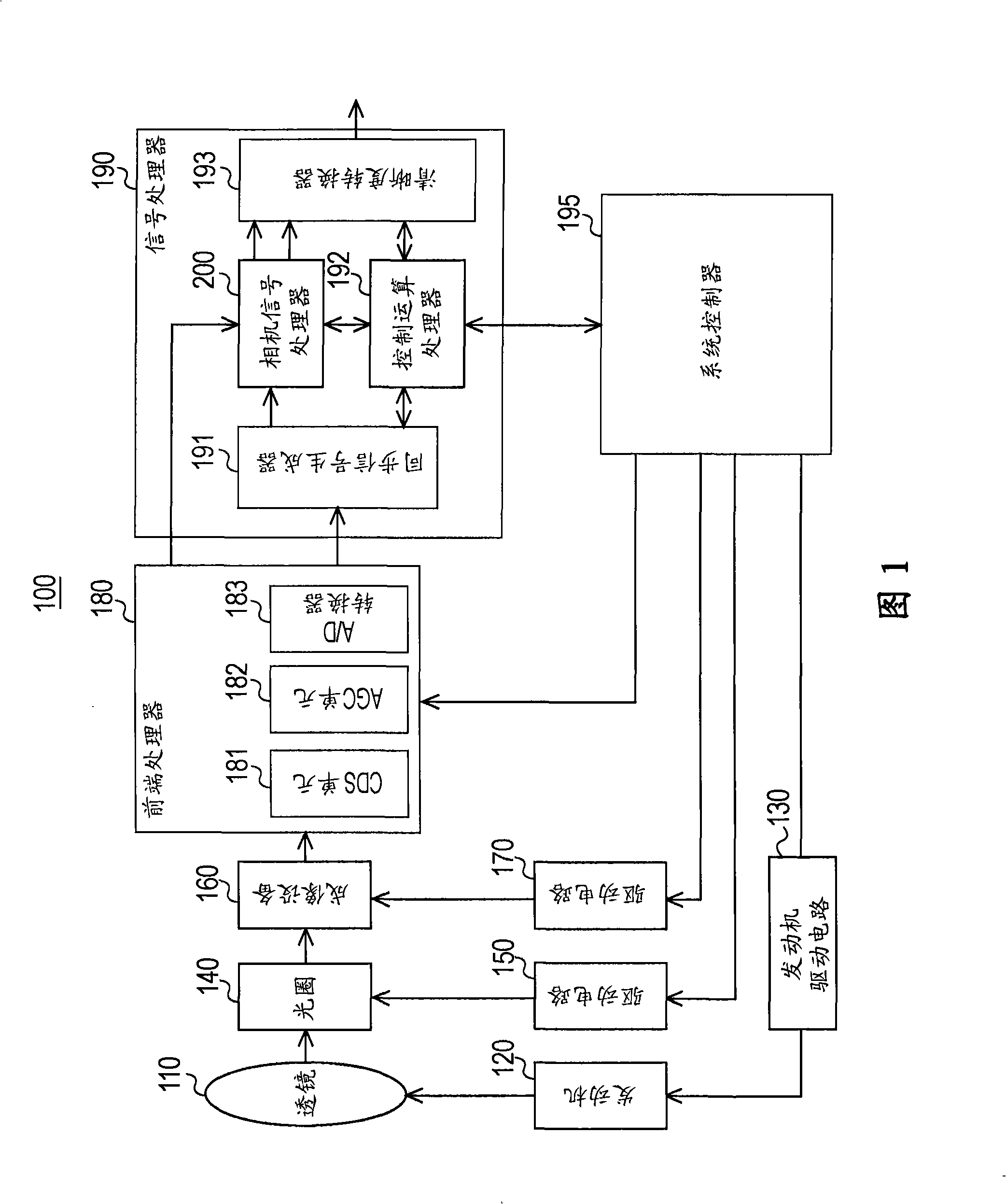 Image forming apparatus, flaw pixel correction apparatus, processing method program of the device