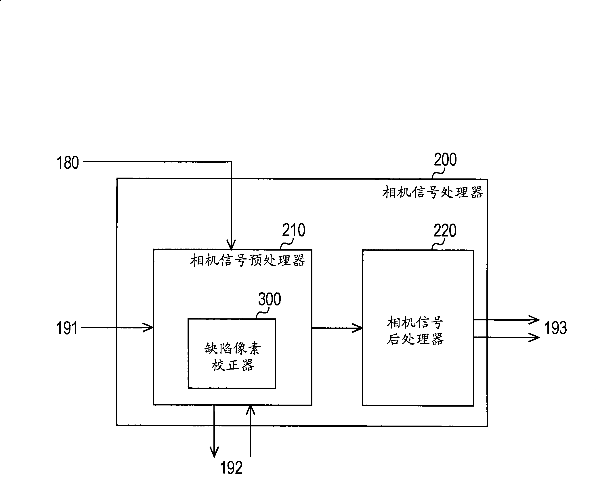 Image forming apparatus, flaw pixel correction apparatus, processing method program of the device