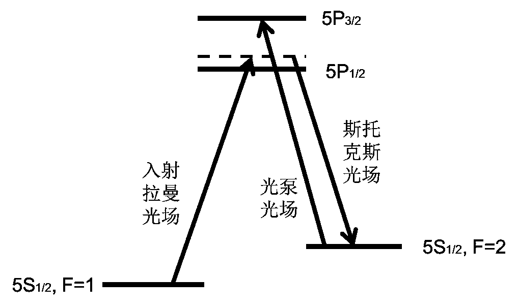 One-time imaging and access method based on relevance optics