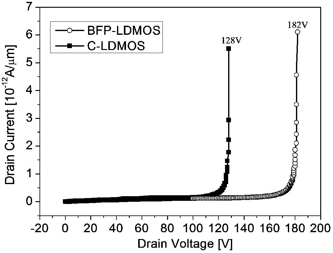 A soi LDMOS device with buried oxygen field plate