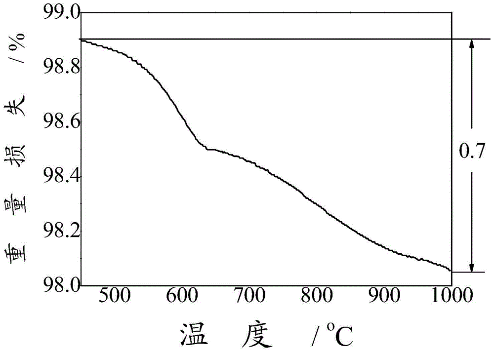 A tio for denitrification  <sub>2</sub> -wo  <sub>3</sub> -baso  <sub>4</sub> Composite powder and its preparation method