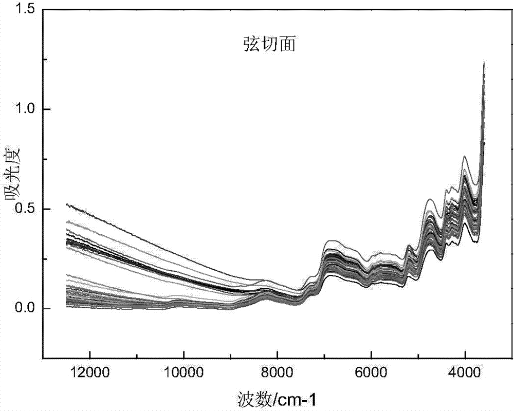 Near infrared spectrum-based mathematical model and detection method for heat-treated wood color