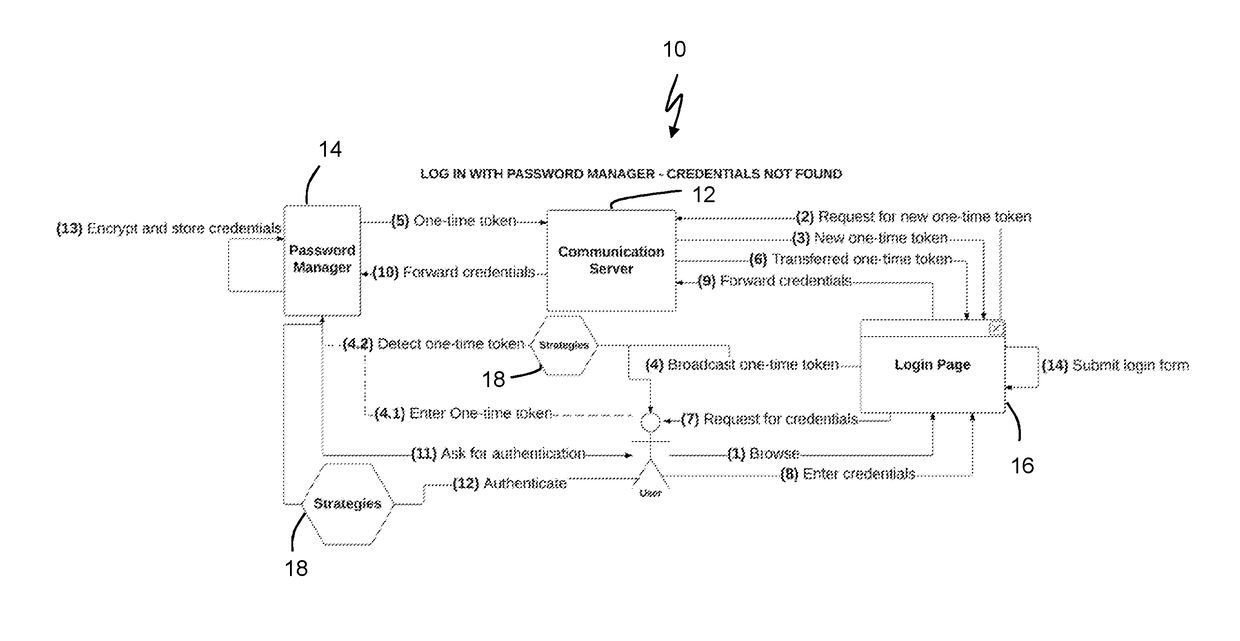 Website authentication using an internet-connected device