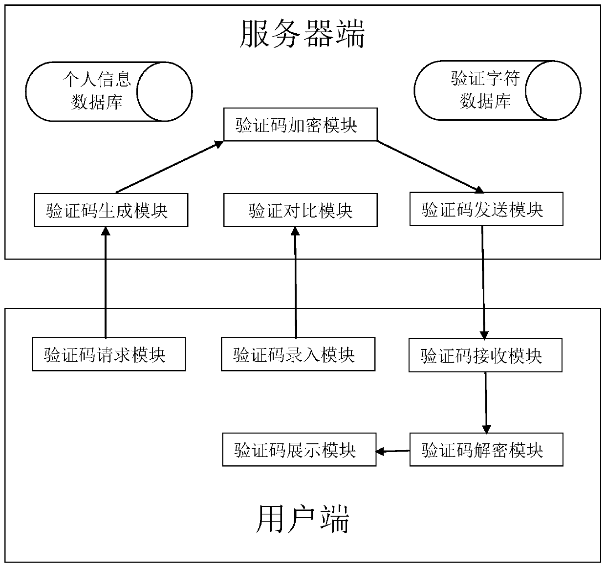 Verification system combined with an advertisement video and verification method thereof