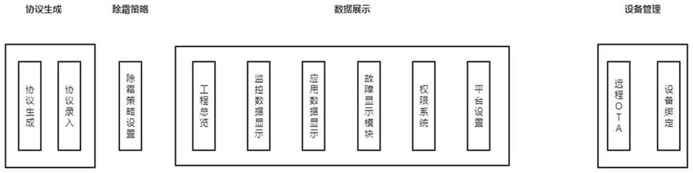 Universal cloud platform auxiliary intelligent defrosting system and method