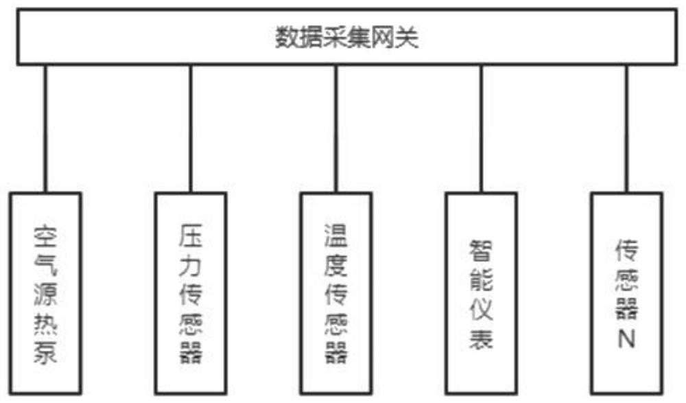 Universal cloud platform auxiliary intelligent defrosting system and method