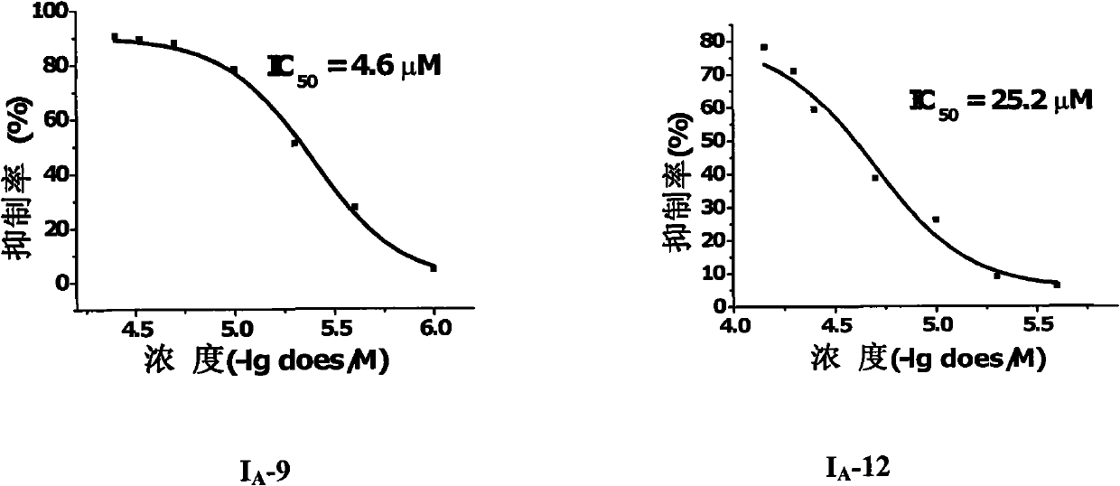3-methoxy-4-(N-substituted amino sulfonyl)fenalamide compounds and application thereof