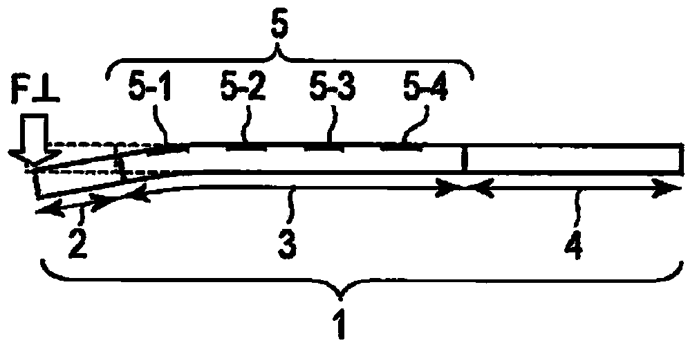 Tubular insertion device