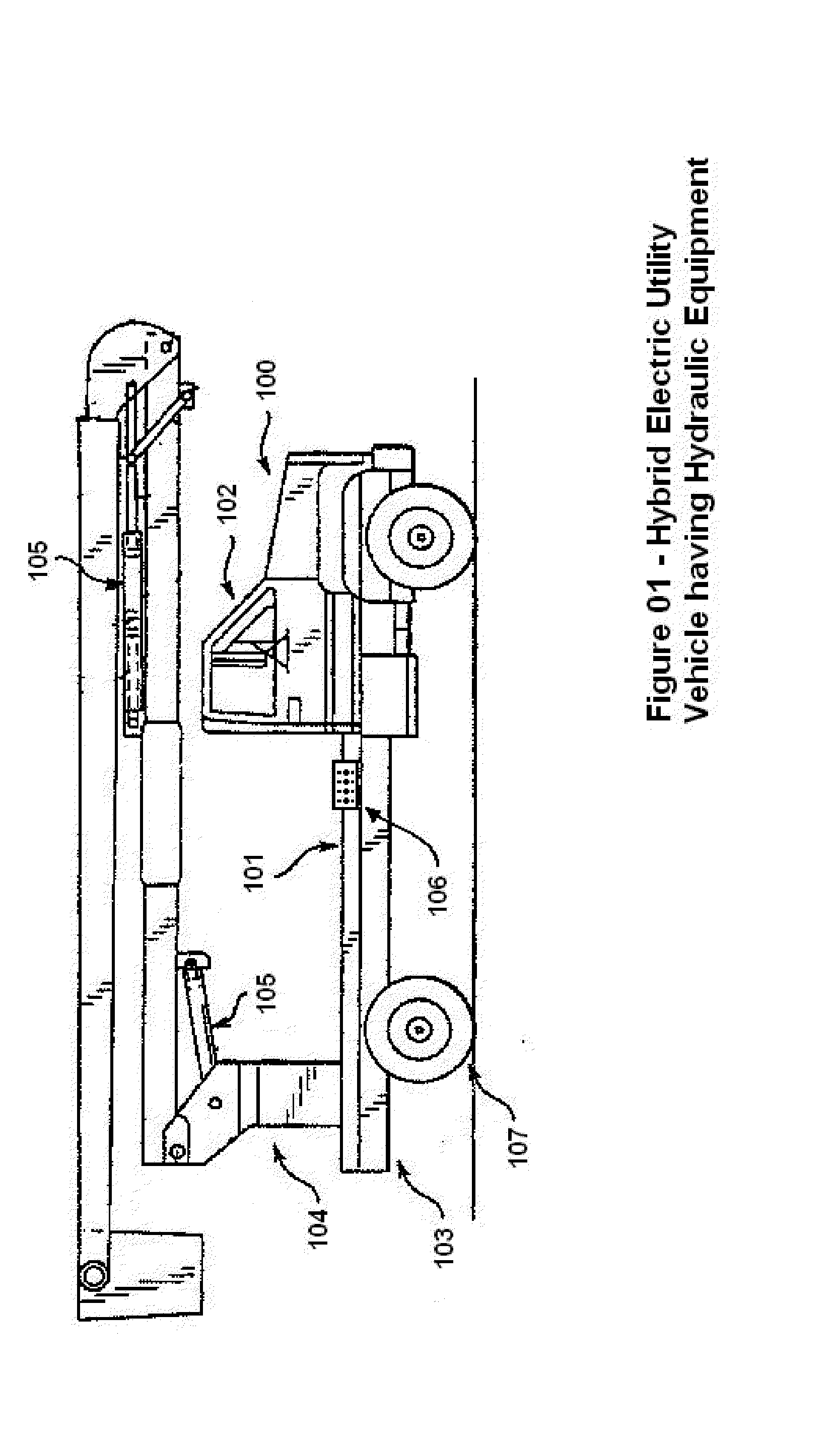 Hybrid Electric Vehicle Traction Motor Driven Power Take-Off Control System