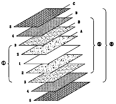 Low-cost paint-free moisture-proof formaldehyde-free solid wood composite furniture board and a preparation process thereof