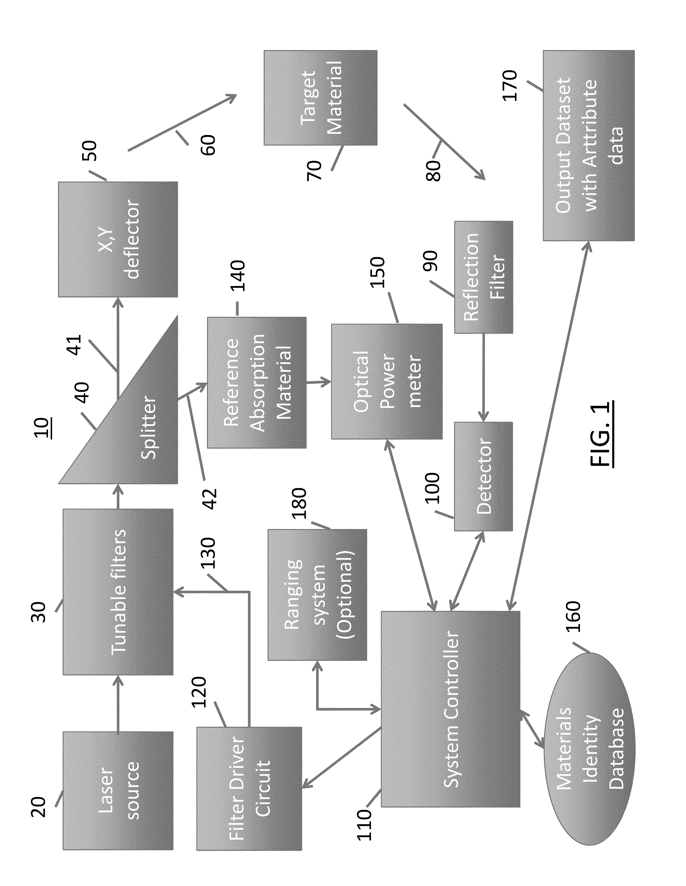 System and method for interrogation of target material in situ