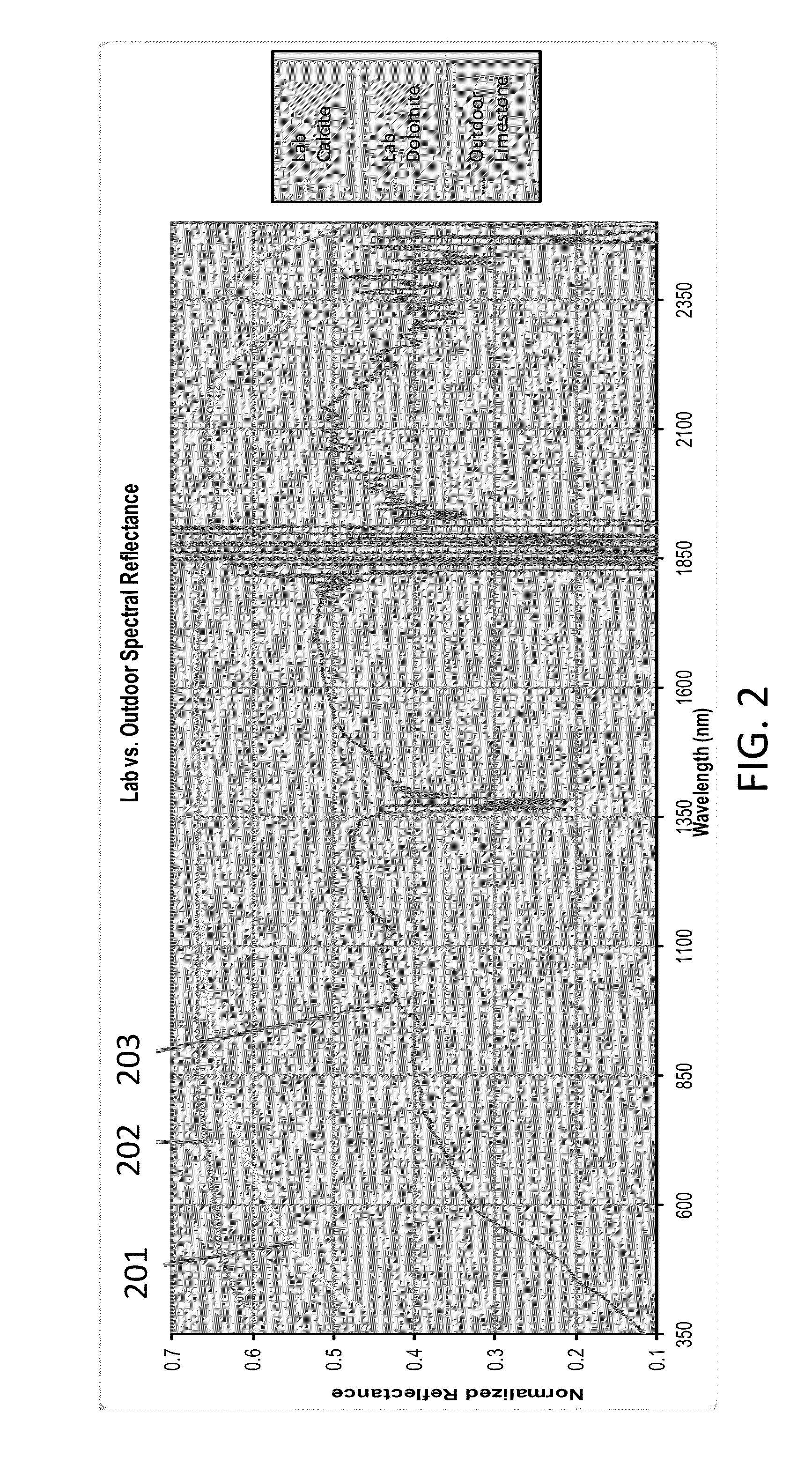 System and method for interrogation of target material in situ