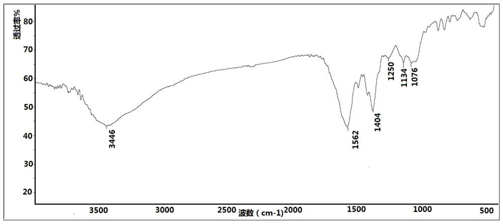 Dendrobium nobile pharmaceutical composition and application of dendrobium nobile pharmaceutical composition in toothpaste