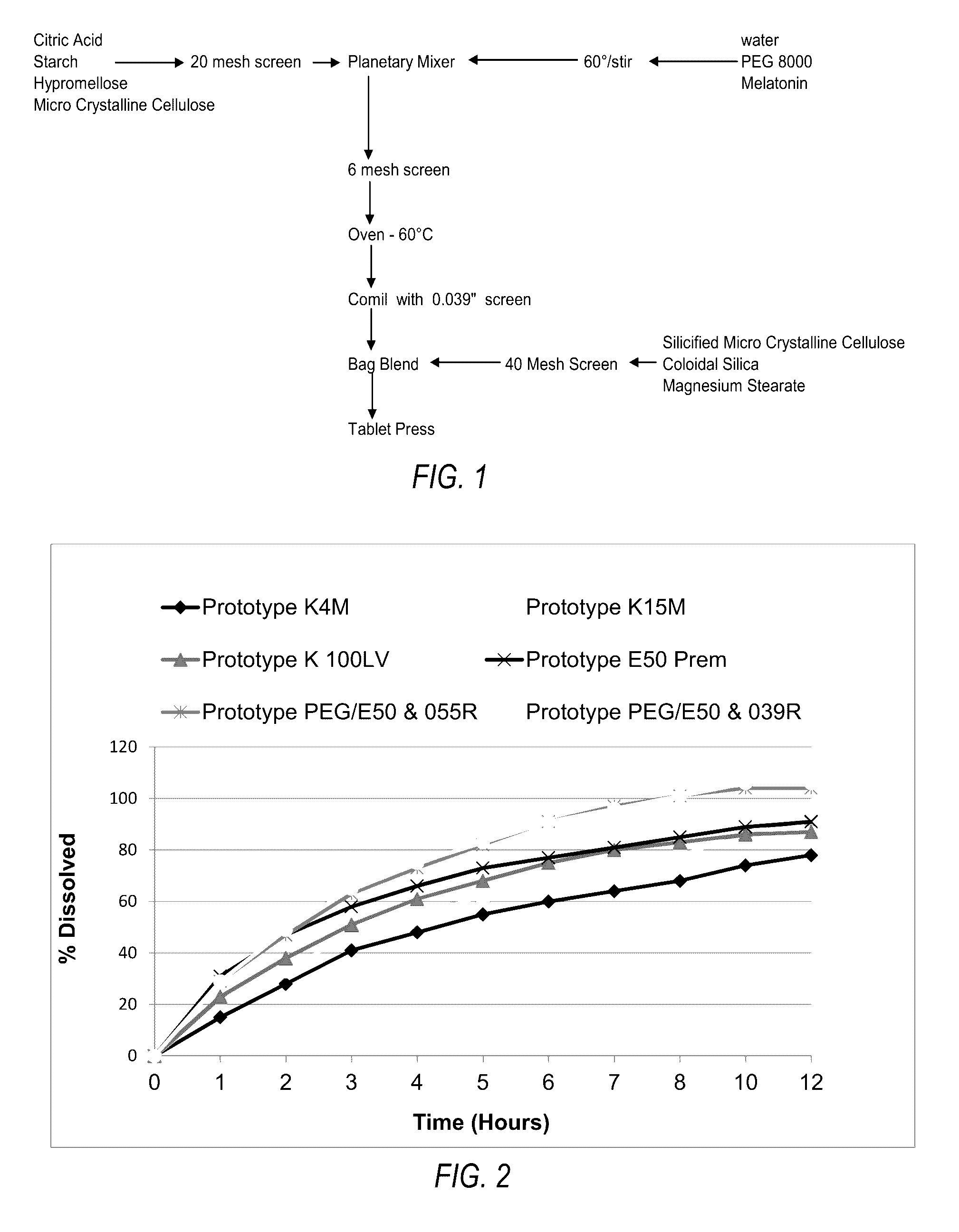 Controlled-release compositions of melatonin combined with sedative and/or analgesic ingredients