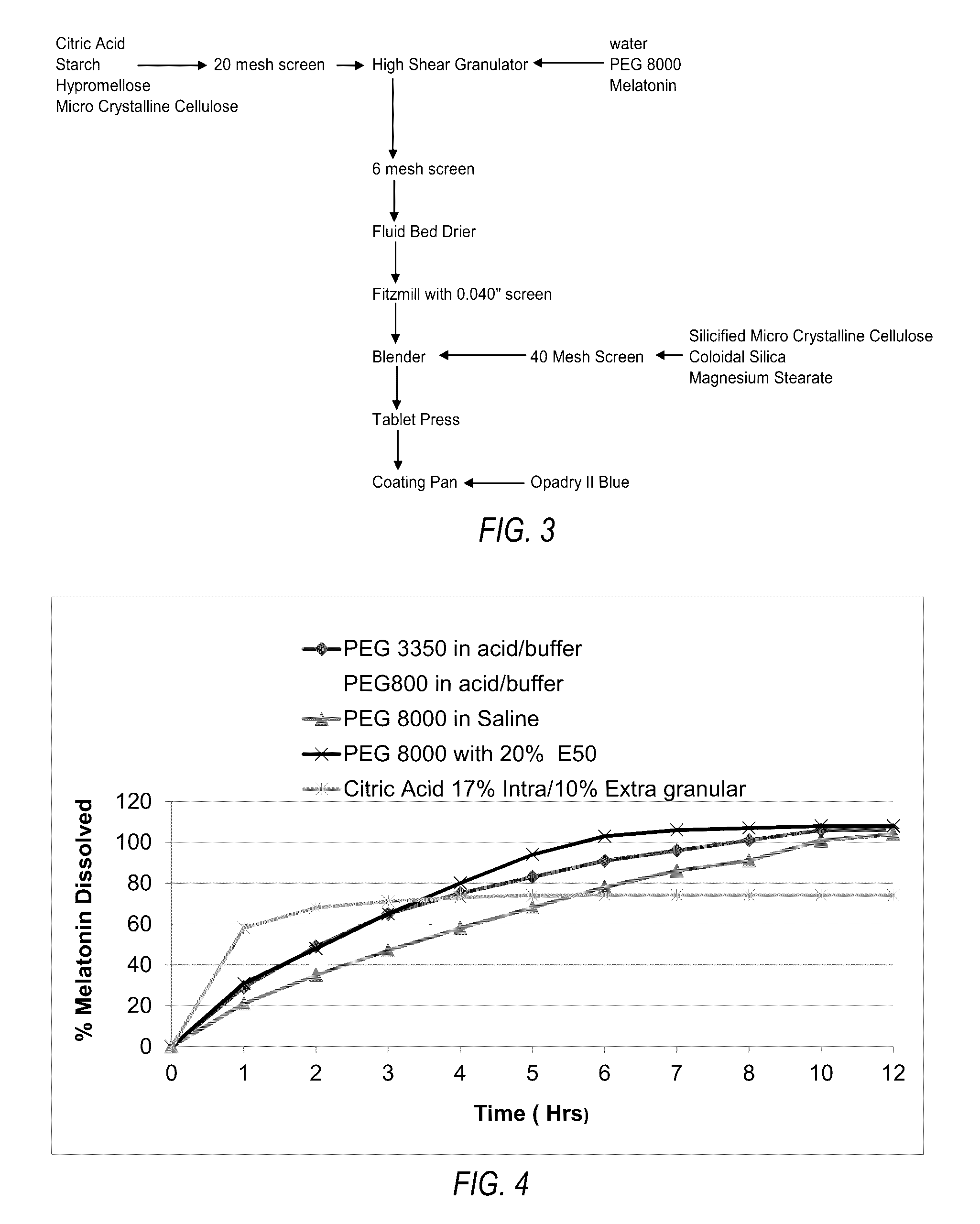 Controlled-release compositions of melatonin combined with sedative and/or analgesic ingredients