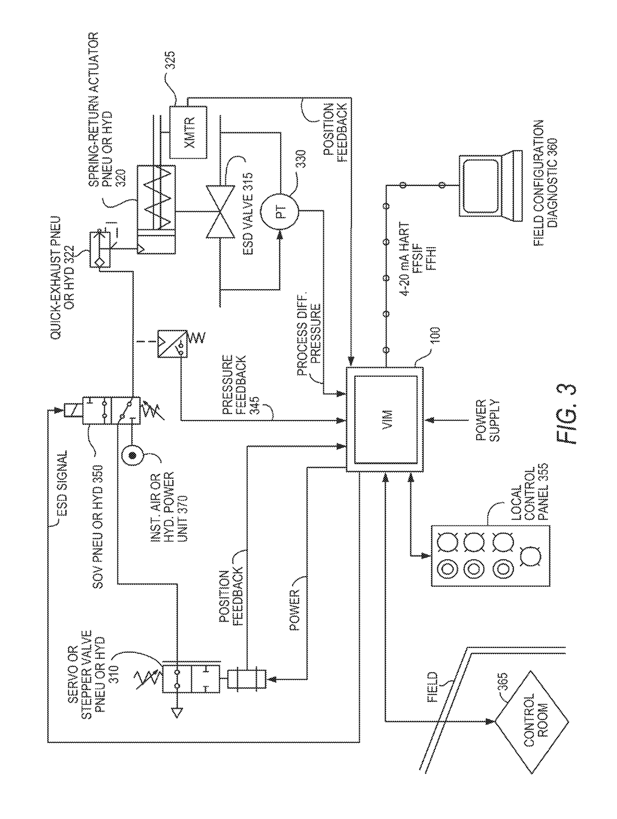 Adaptive high integrity ESD system