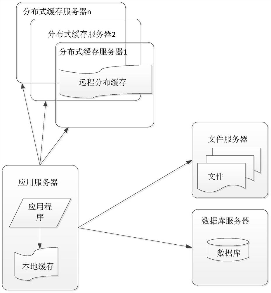 Cache management method and device, computing equipment and storage medium