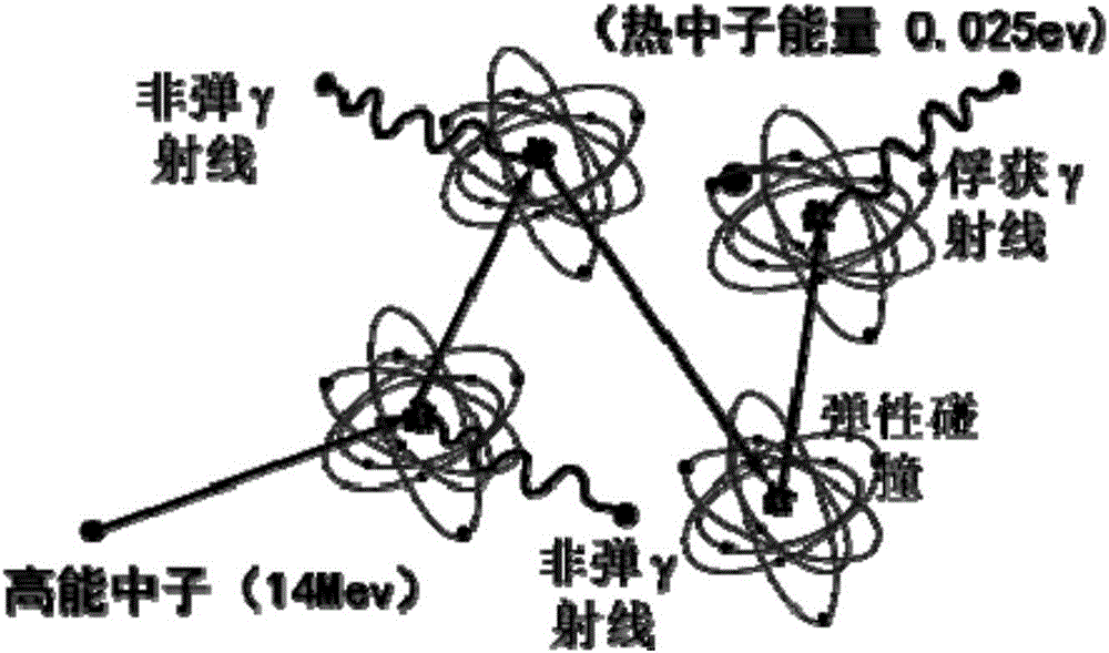 Pulse neutron logging method and pulse neutron logging device