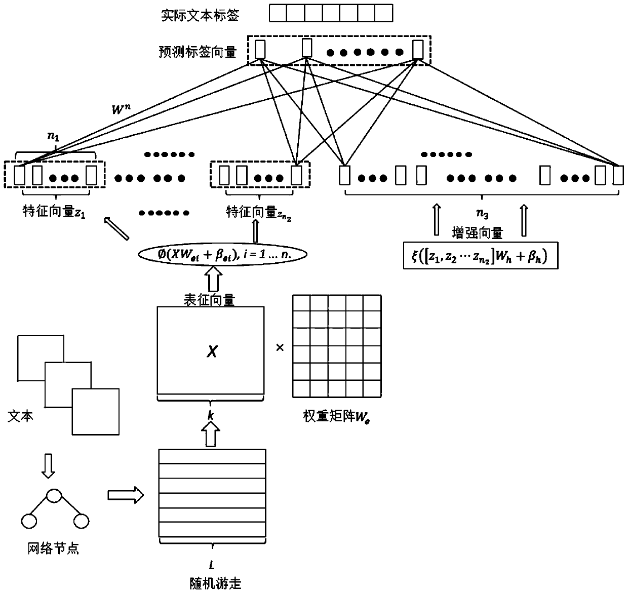 Rapid network characterization learning algorithm based on width learning system
