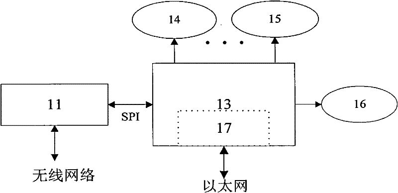 Multi-agent-based indoor power-saving system and its method