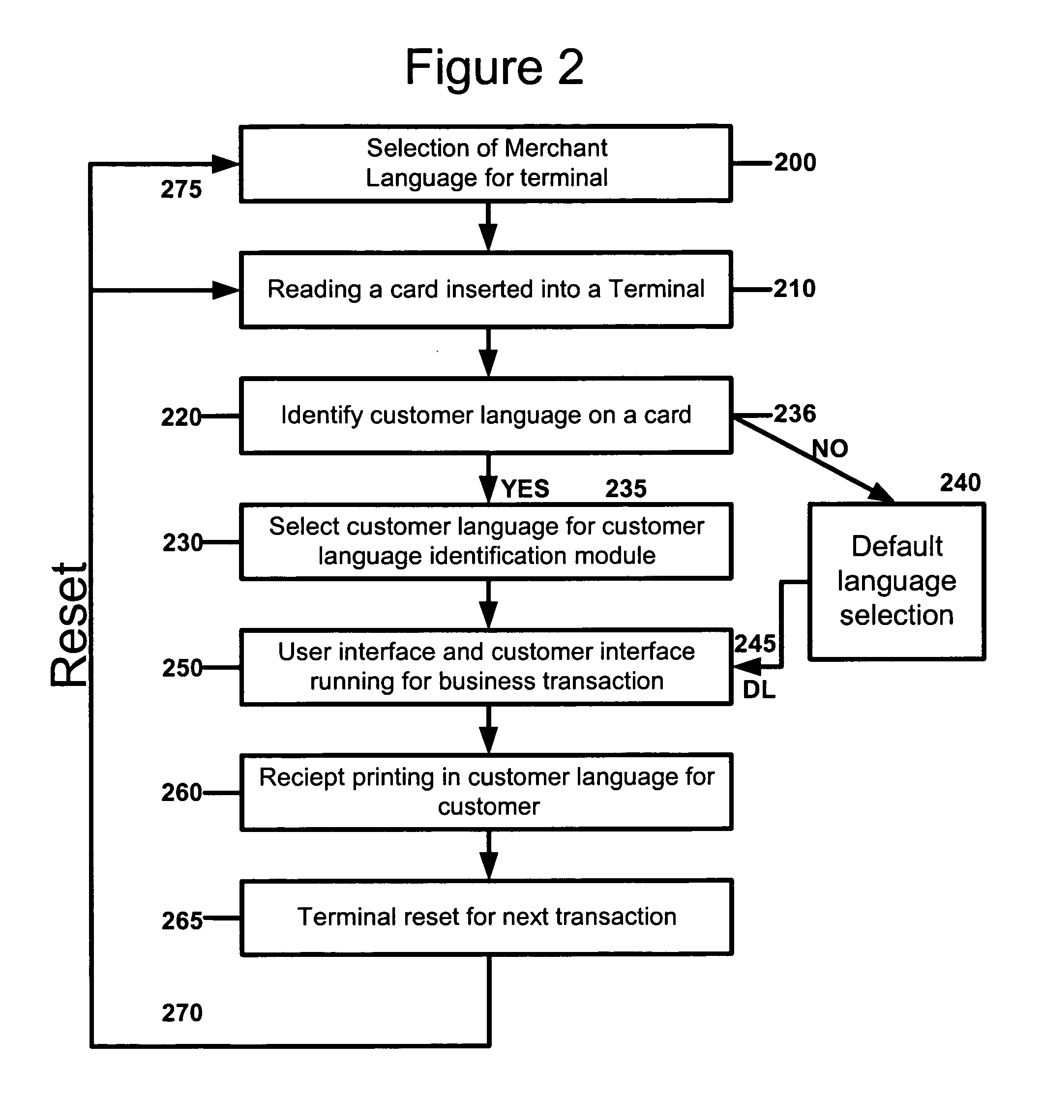 Method and apparatus for multi-language user selection for system user interface