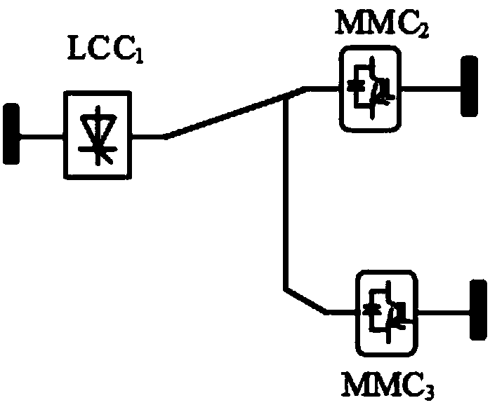 Electromechanical transient modeling method for LCC-MMC hybrid direct current grid