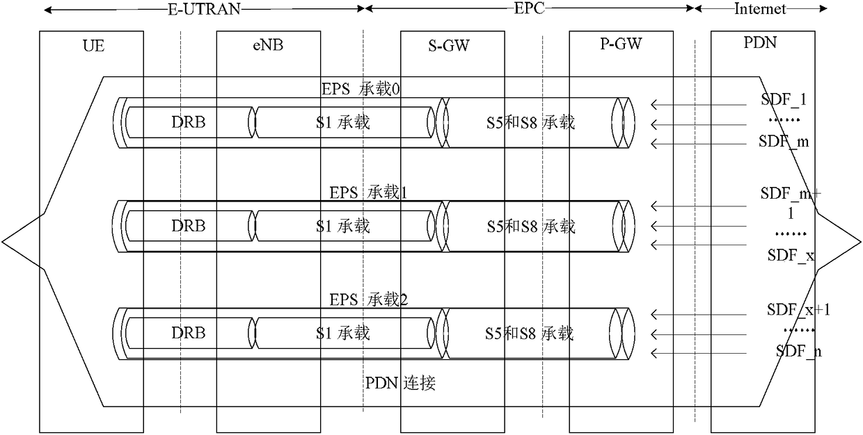 Method and device for triggering buffer status report and terminal