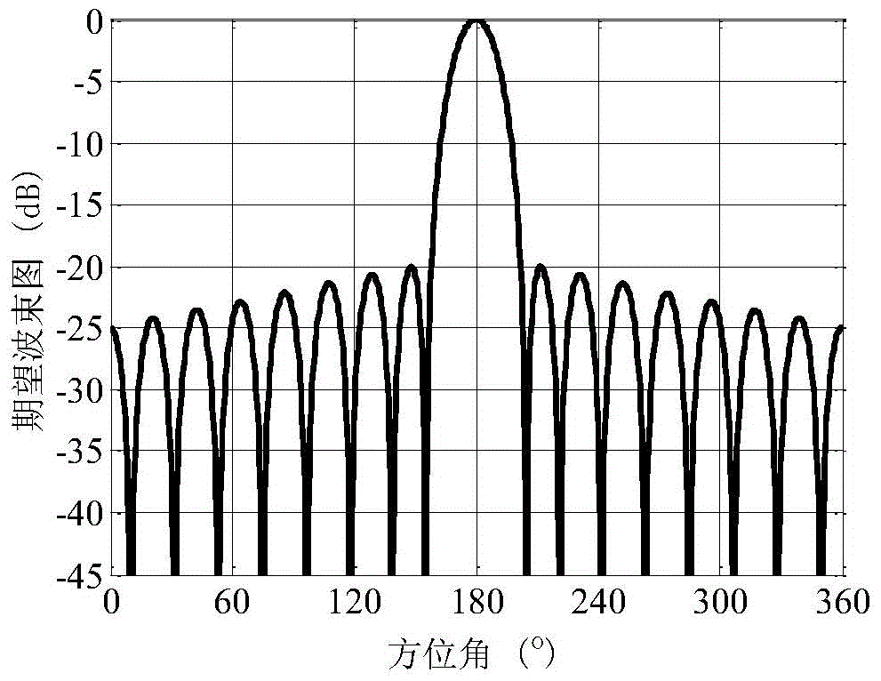 A Design Method of Circular Array Constant Beamwidth Beamformer