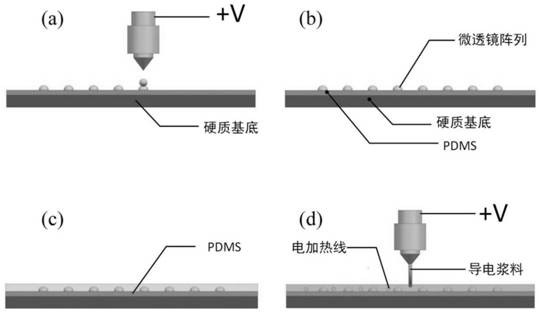 Manufacturing method of embedded self-demisting and zooming micro-lens array, product manufactured by using method, and application of product