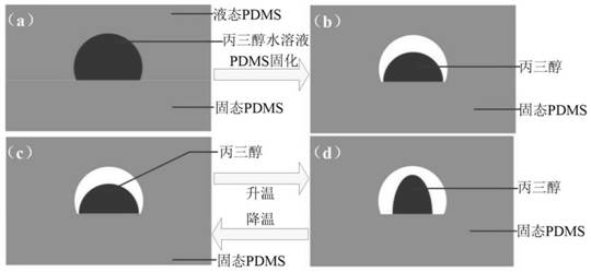 Manufacturing method of embedded self-demisting and zooming micro-lens array, product manufactured by using method, and application of product