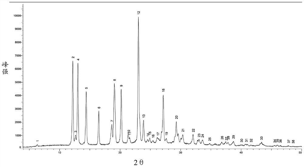 Refining method of azacitidine with high purity and low residual solvent content