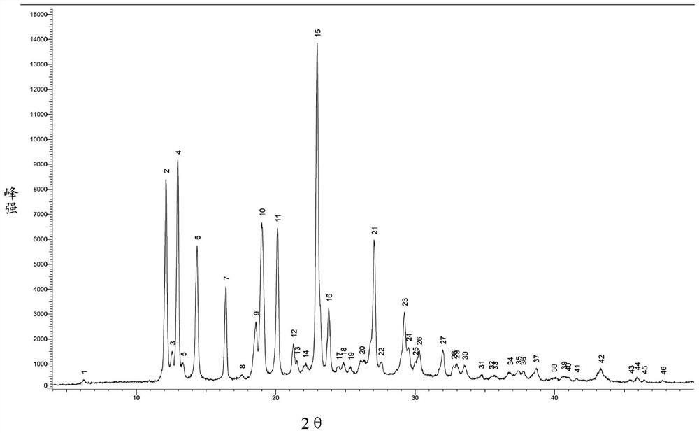 Refining method of azacitidine with high purity and low residual solvent content