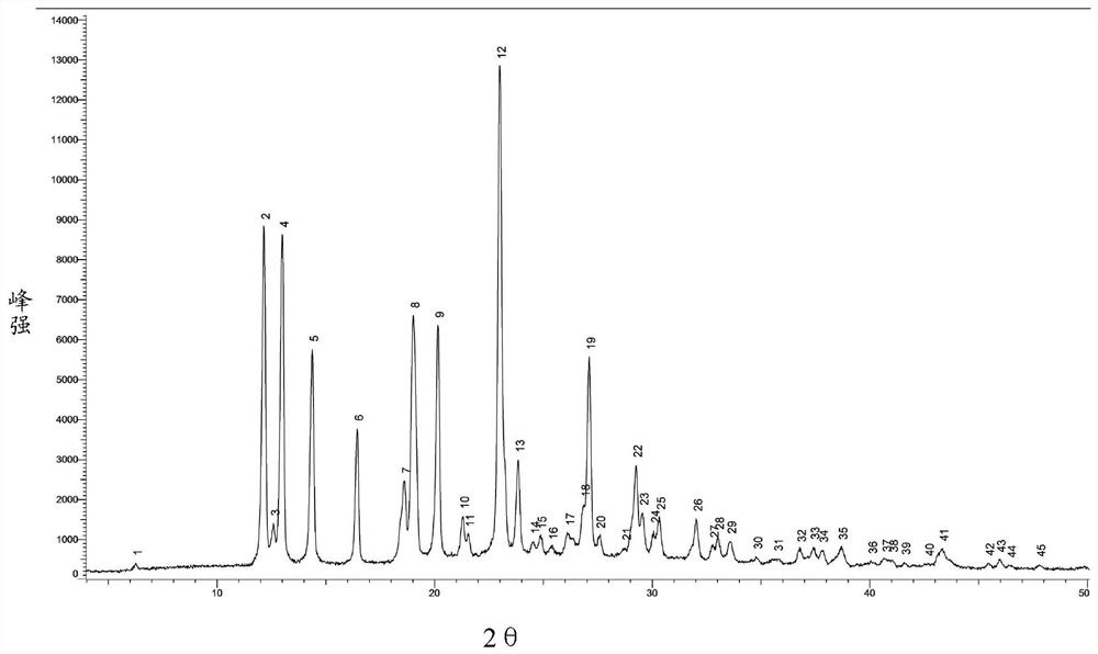 Refining method of azacitidine with high purity and low residual solvent content