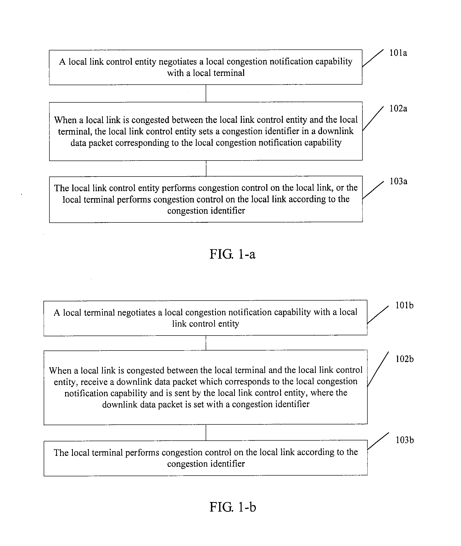 Method for handling local link congestion and apparatus