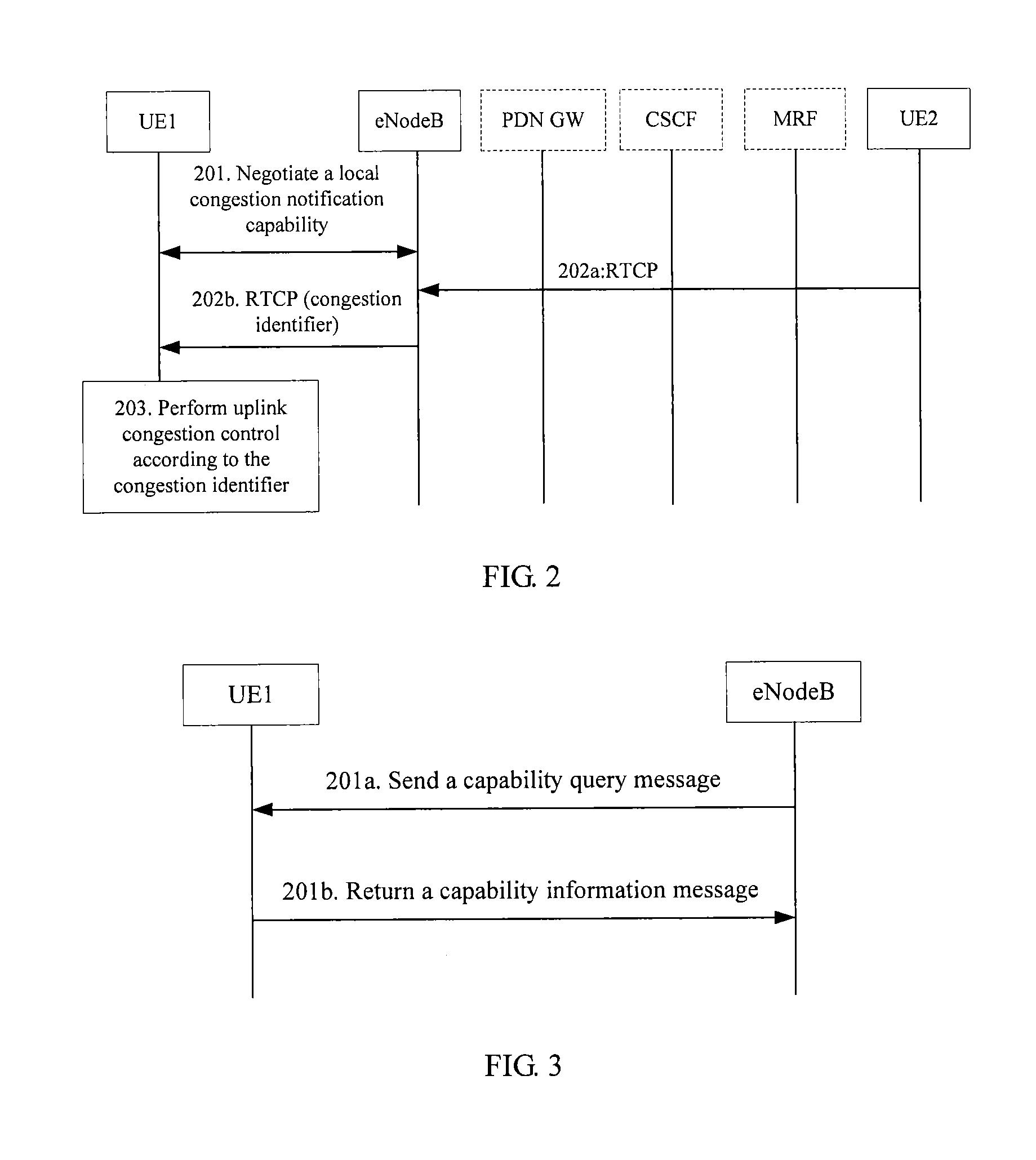 Method for handling local link congestion and apparatus